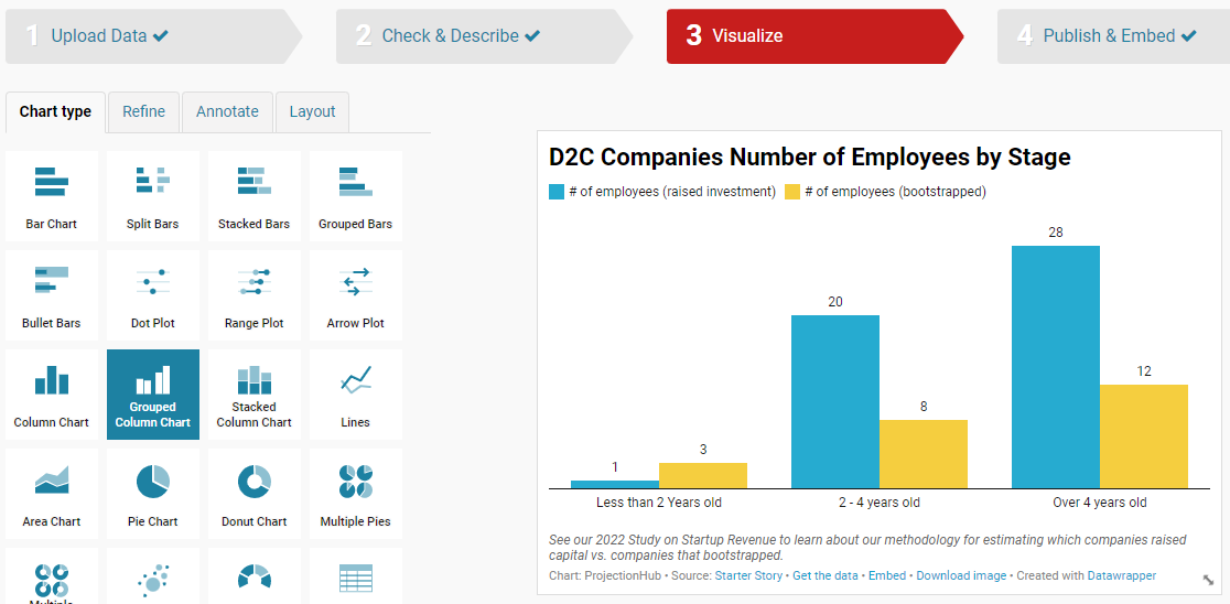 How to Create Graphs for a Pitch Deck 5 Data Visualization Tools